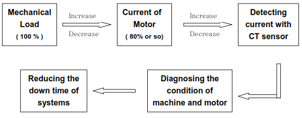 Gambar Relay Proteksi HD Apa Itu EOCR Electronic Over Current Relay  PT 