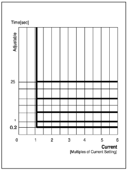 Gambar Relay Proteksi HD Apa Itu EOCR Electronic Over Current Relay  PT 