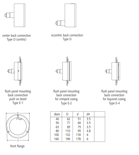 Variasi pemasangan pressure gauge
