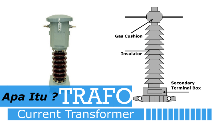 Apa itu Trafo (Current Transformer)