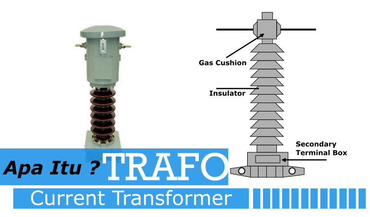 Apa Itu Current Transformer ? Cara Kerja Dan Aplikasinya - PT. Lienetic ...