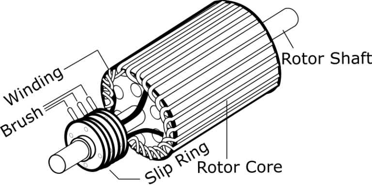 Apa Itu Motor Induksi Slip Ring ? Cara Kerjanya ? - PT. Lienetic Jaya