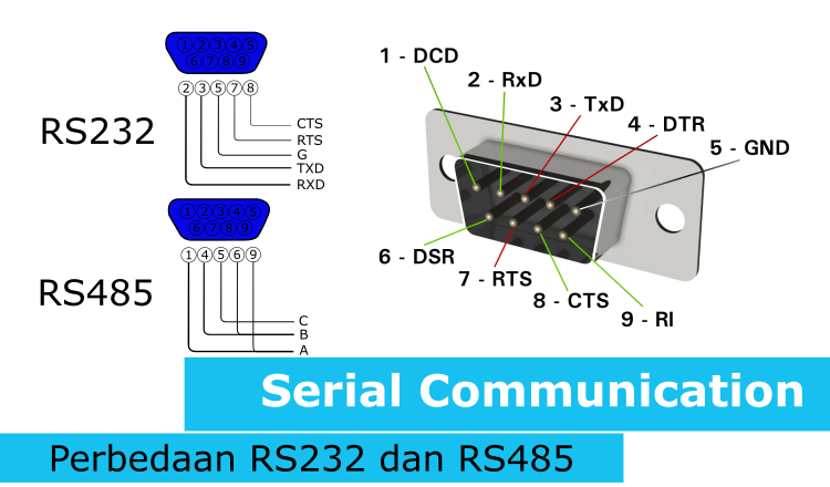 contoh komunikasi data serial dan paralel